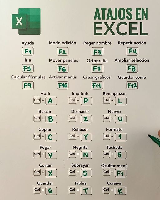 APRENDE ESTOS ATAJOS DE EXCEL Y AHORRA MÁS TIEMPO QUE NADIE: