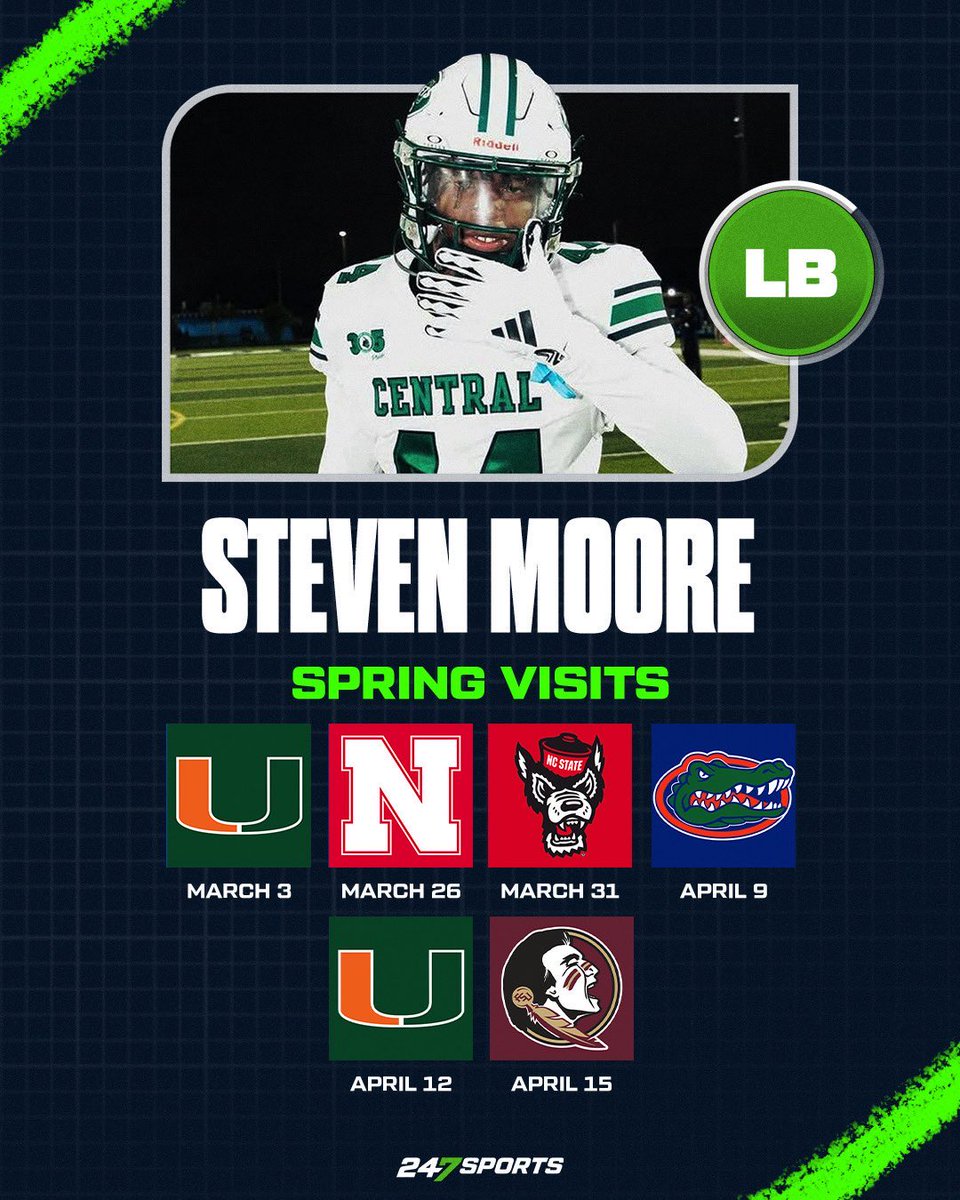 Steven Moore tweet media