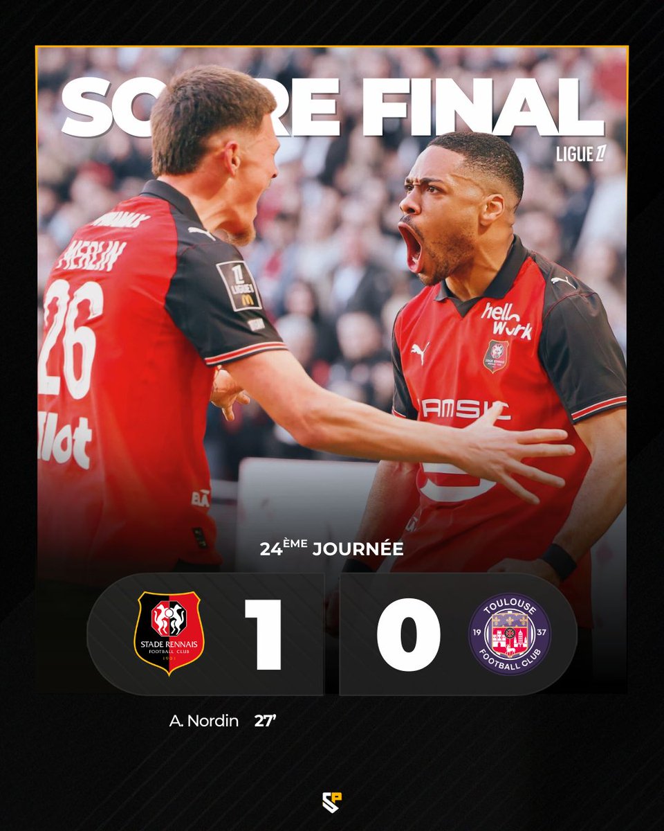 SecondPoteauFR's tweet photo. 🚨 𝗥𝗘𝗡𝗡𝗘𝗦 𝗘𝗡 𝗠𝗔𝗜̂𝗧𝗥𝗜𝗦𝗘 ! 🔴⚫🔥

Dominateur, le Stade Rennais s’impose logiquement face à Toulouse (1-0) lors de cette 24e journée de Ligue 1 ! 🏟️ https://t.co/QjMtsqEMsY