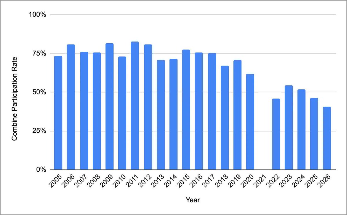 Joe Schad tweet media