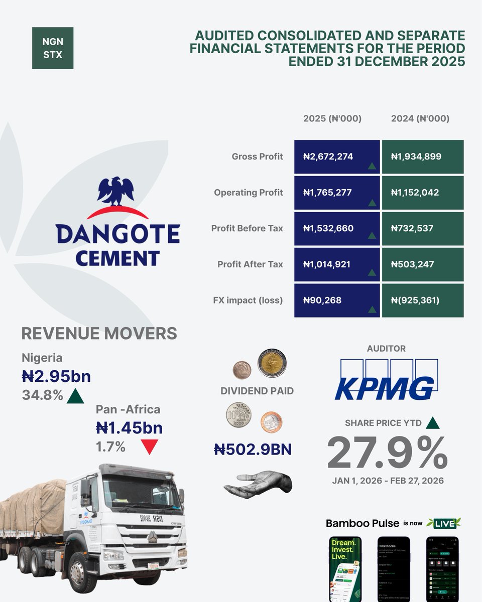 Nigerian Stocks on Bamboo tweet media