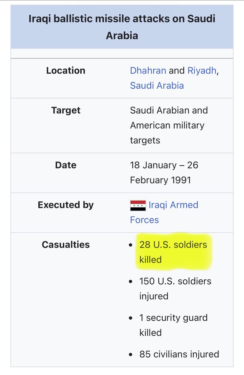 When Iraq decided to bomb U.S. bases in 1991, over 28 American servicemen were killed alongside 150 injuries

Iraq was still defeated and destroyed

Today, Iran is nowhere near causing that level of casualties on the U.S.