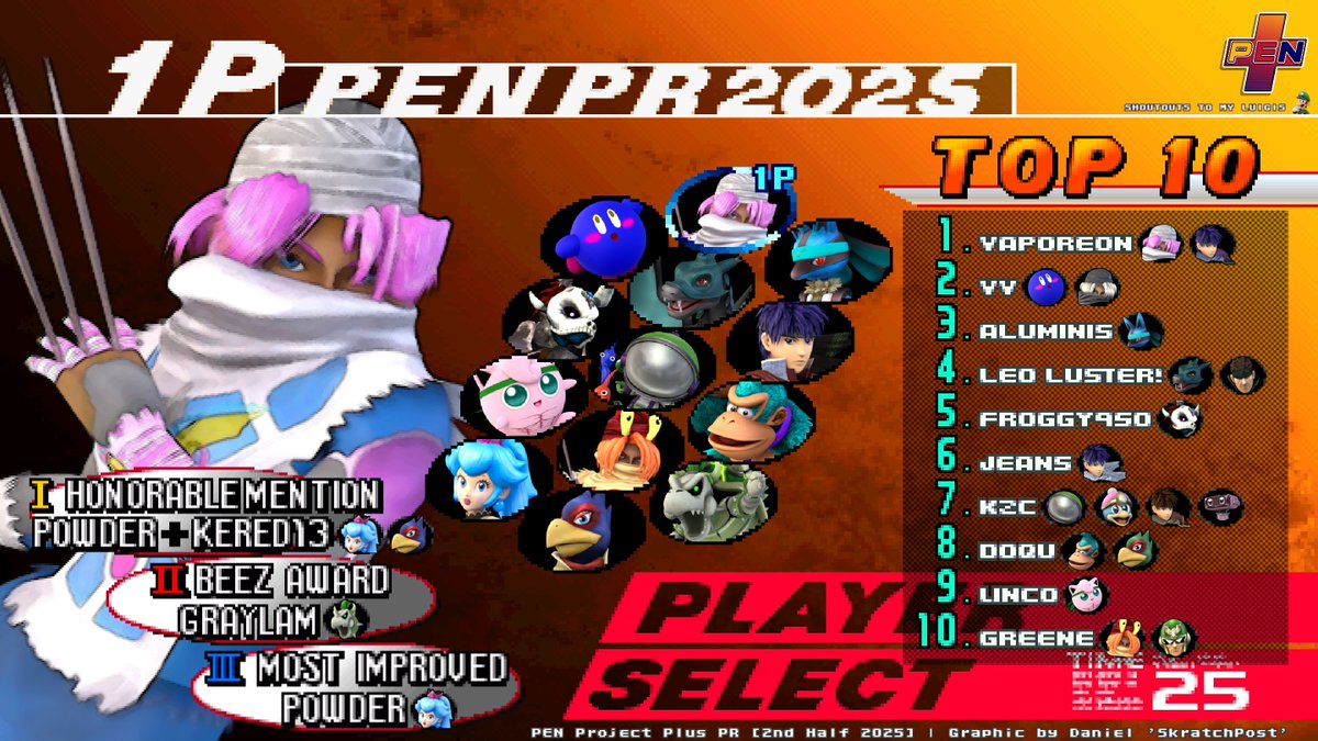 dan skratchpost tweet media