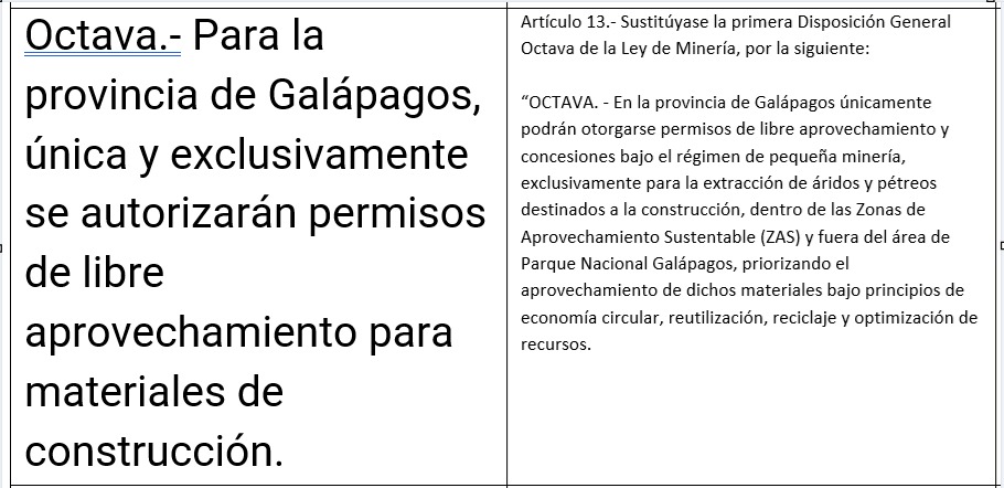 El uso del suelo, de ese y todo el territorio urbano, son competencia del Municipio normadas en su PDOT. La zona en cuestión, permitiría actividades de agricultura, ecoturismo y consumo, pero la reforma introduce las Zonas de Aprovechamiento Sustentable ZAS.