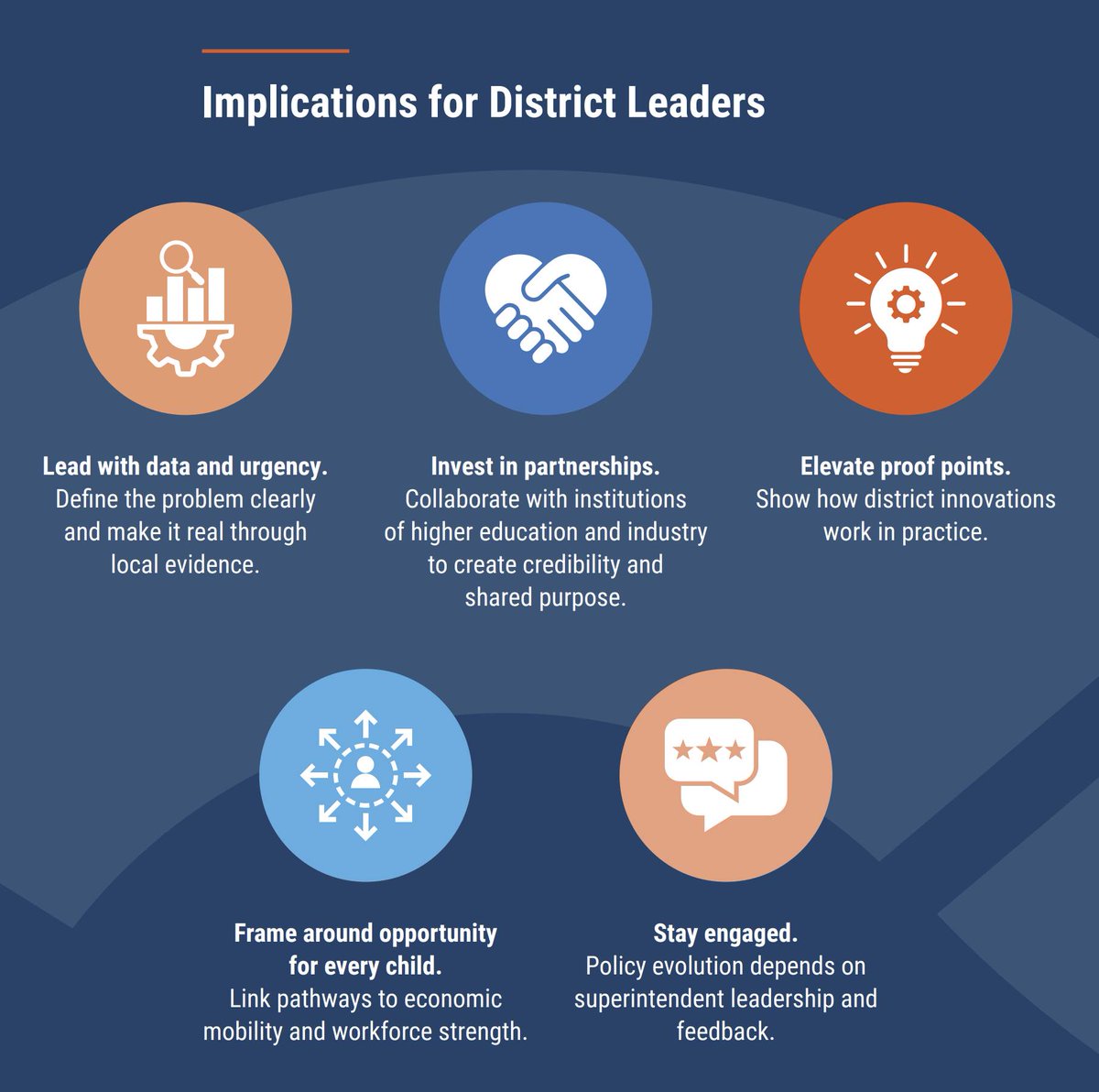 Chiefs for Change tweet media