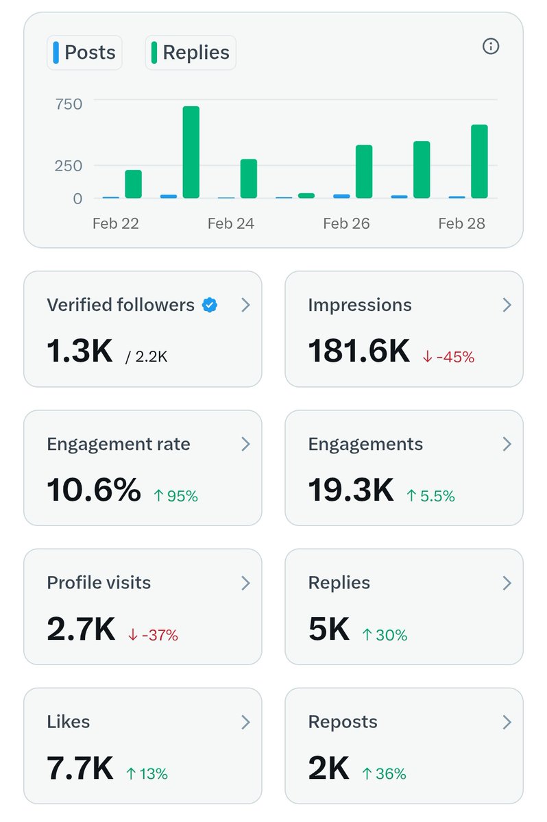 Today work
Good night dear🌿 friends