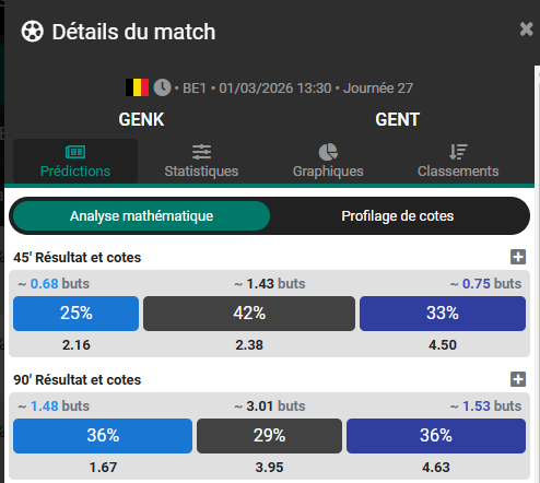 🔶️ Pronostics du 01 Mars 2026  :

⚽️ Eibar <a href="/1/">1</a>.76 (1.5%)

      ➡️stats <a href="/datafootfr/">Datafoot.fr</a>  64% de win à domicile pour Eibar contre 23% pour Cadiz à l'extérieur. 

⚽️ +2.5 buts entre  Viborg et Nordsjaelland <a href="/1/">1</a>.59 (2%)

      ➡️stats <a href="/datafootfr/">Datafoot.fr</a>   75% de moyenne des 2 équipes ou il y a