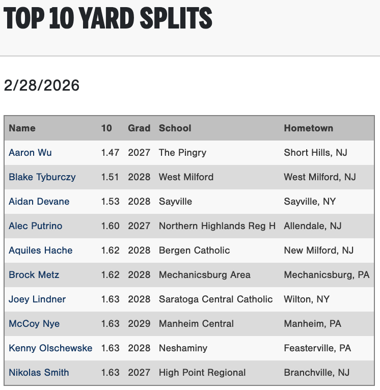 PG Showcases tweet media