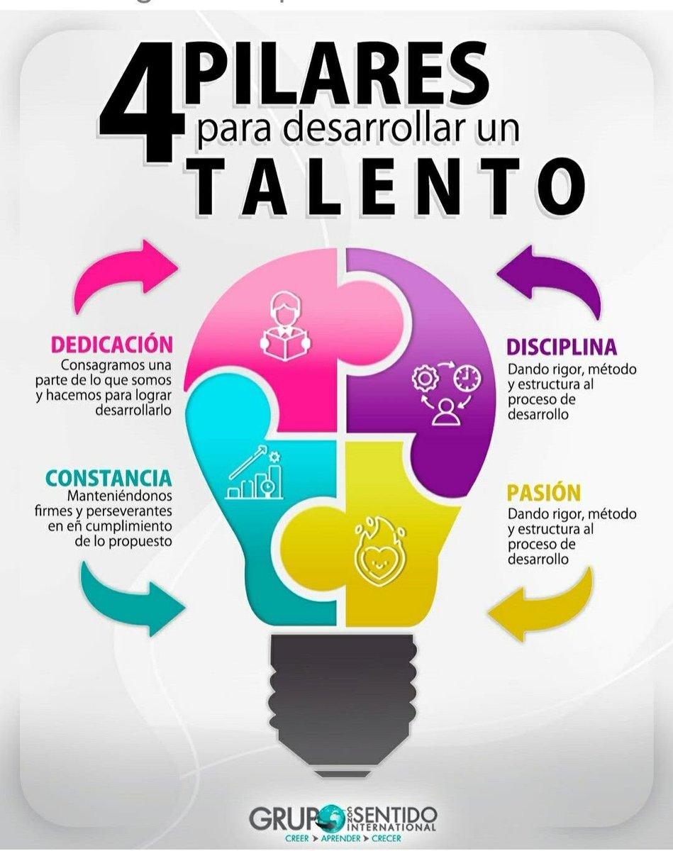Piensalo.....  como estas con estas acciones 
en tú día a día 😌🤔🤔