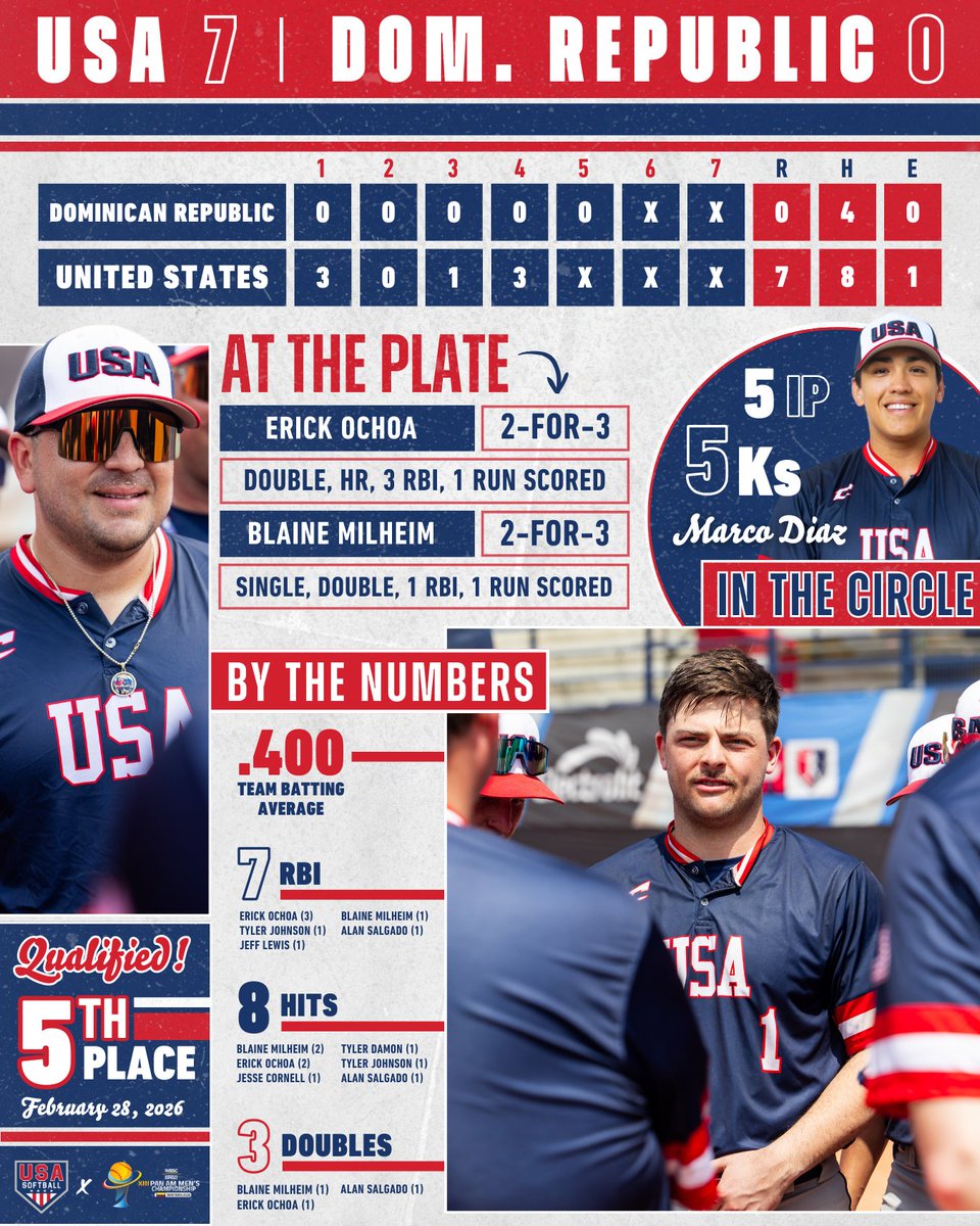 USA Softball Men’s National Team tweet media