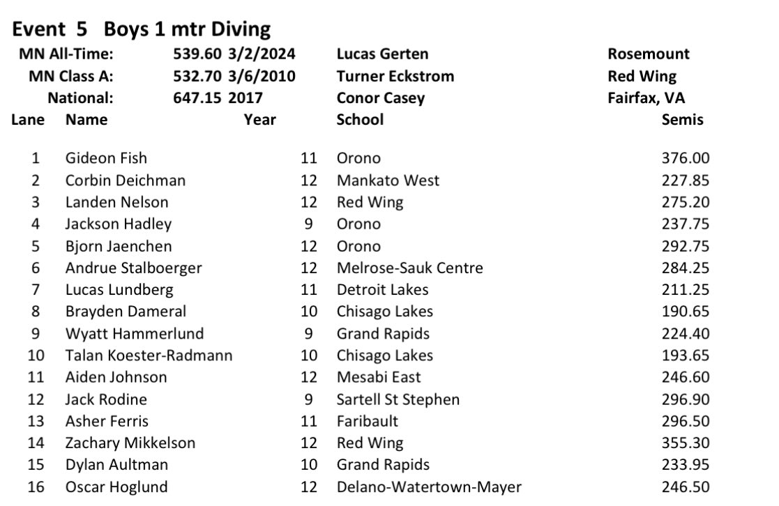 Detroit Lakes High tweet media