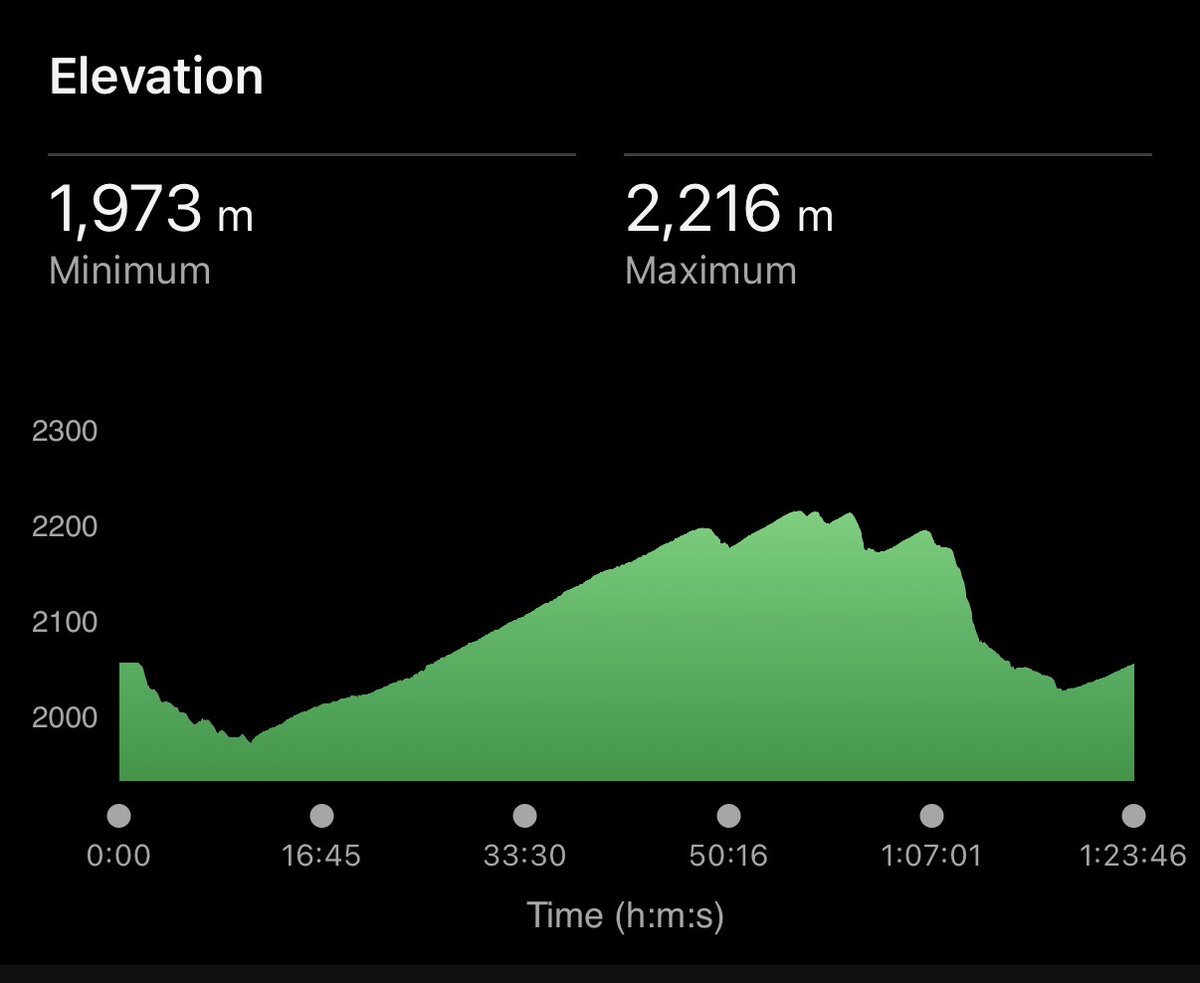 ¿Me dejáis unas piernas nuevas por favor?