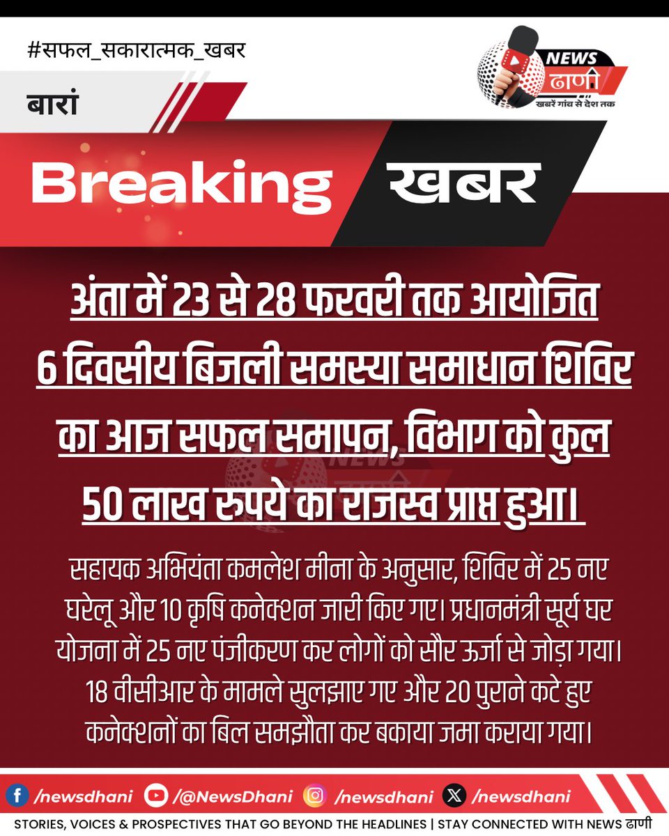 newsdhani's tweet photo. #Baran: JVVNL शिविर की बड़ी सफलता!

23-28 फरवरी तक चले शिविर में ₹50 लाख का राजस्व प्राप्त। 25 घरेलू, 10 कृषि कनेक्शन जारी। 25 परिवारों ने पीएम सूर्य घर योजना में कराया पंजीकरण। सहायक अभियंता कमलेश मीना ने दी जानकारी।

#SolarEnergy #BaranUpdate #Rajasthan #RajasthanNews https://t.co/0myEDpKo3F