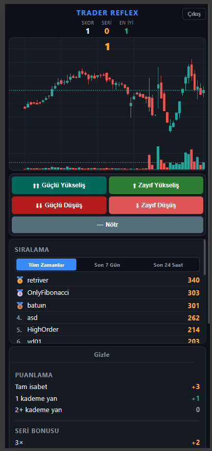 urazdev's tweet photo. Trader Reflex'i telefon veya tabletinizden de oynayabilirsiniz.

https://t.co/8nRCwkIopI https://t.co/dVYRZkYz9N