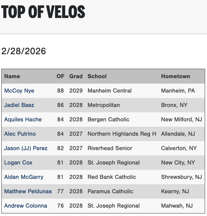 PG Showcases tweet media