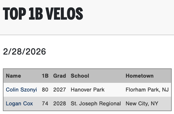 PG Showcases tweet media