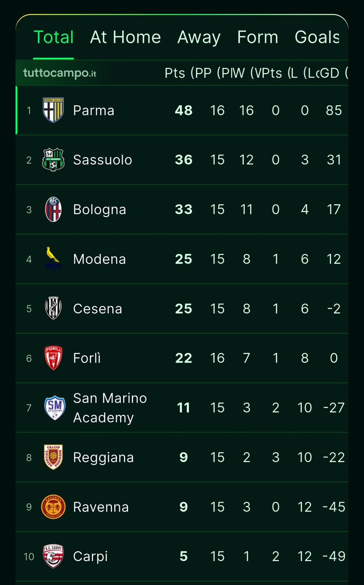 fcparma.com.pl tweet media