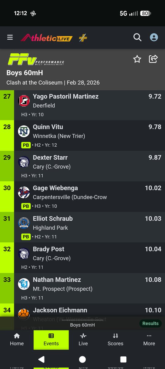 Dundee-Crown Boys Track and Field tweet media