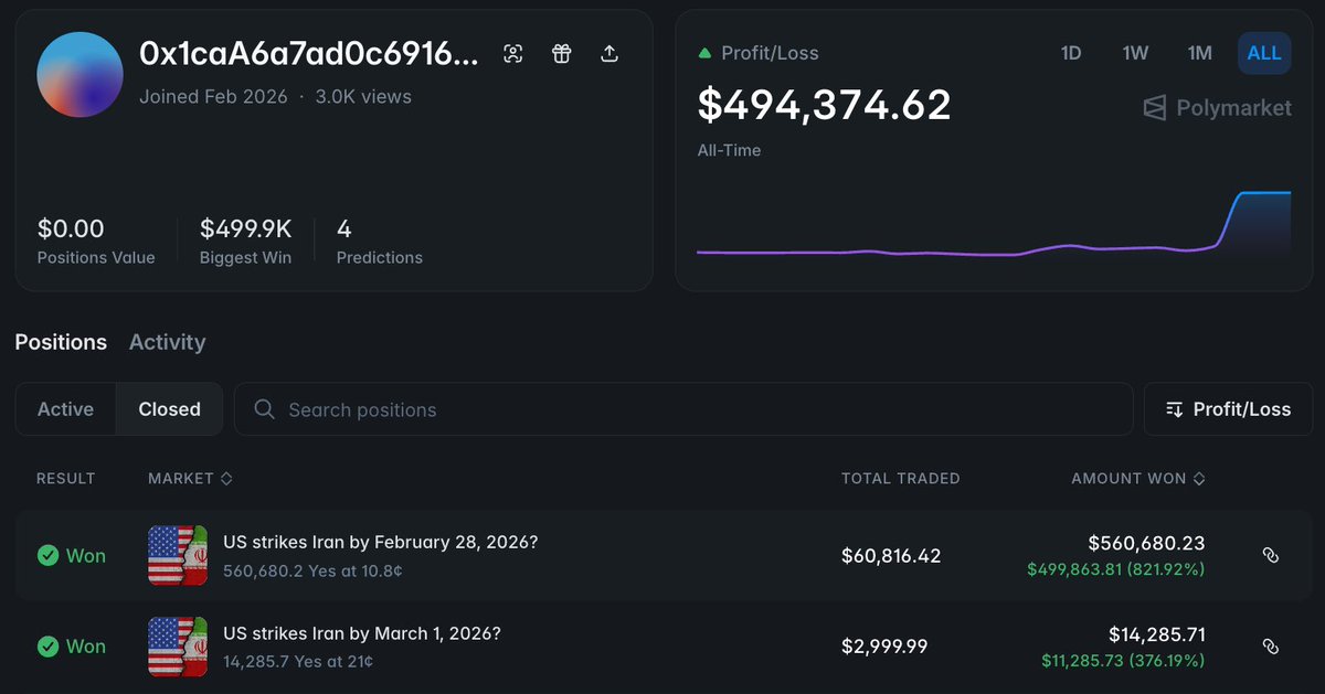 An insider from the US Government has been spotted trading the US-Iran markets.

This wallet was created 3 days ago and is up $500,000.

Loaded up shares at 10% odds and continuously bought with 0 sell orders.

Only 4 positions, all of them being strikes across Feb 26th - March