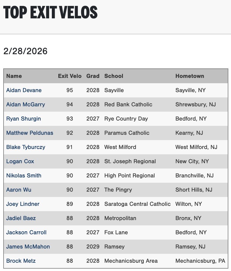 PG Showcases tweet media