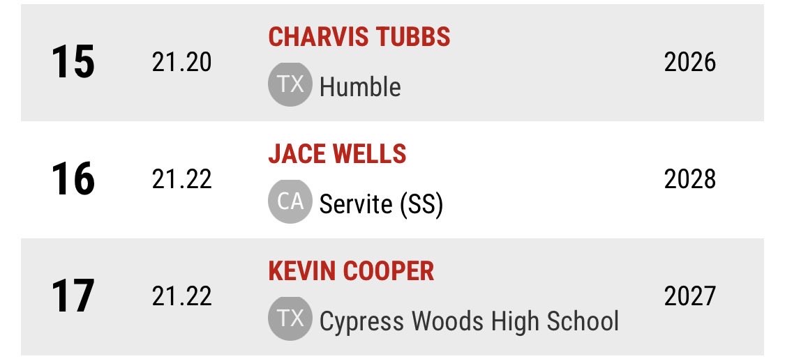 Kevin cooper tweet media