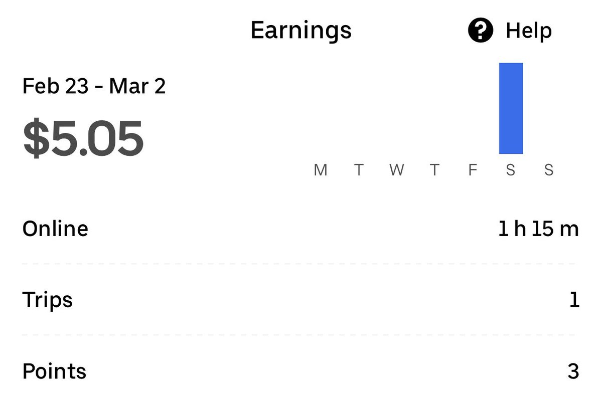 I just delivered Uber Eats for the first time and made $5 in 1 hour and 15 minutes. Streaming is definitely not harder than a real job...