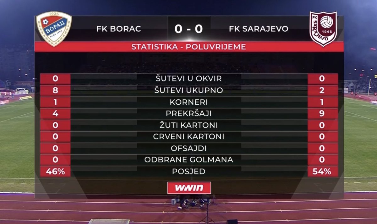 FK Sarajevo Insider tweet media