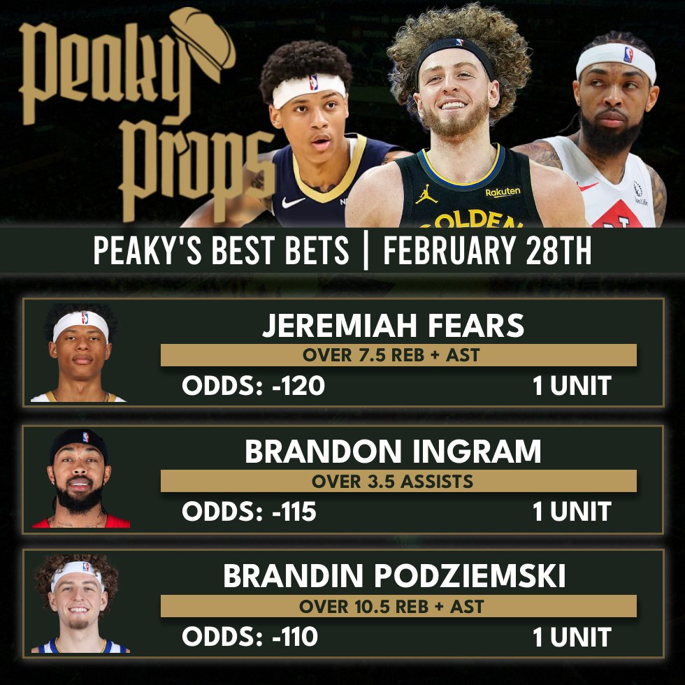PeakyProps's tweet photo. Peaky's Picks 02/28🥃
$30 to Someone who ❤ if we go 3-0! 

- Jeremiah Fears o7.5 RA (-120 SCORE)
- Brandon Ingram o3.5 Assists (-115 FD)
- Brandin Podziemski o10.5 RA (-110 MGM) https://t.co/gvirNqERRF