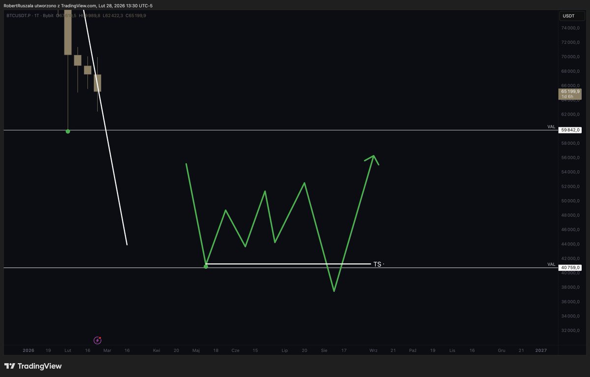 El Profesor tweet media