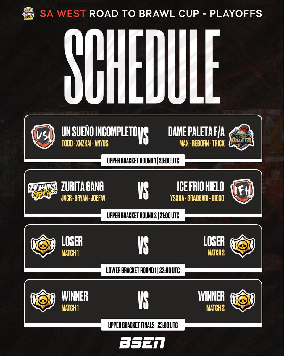 OfficialBSEN's tweet photo. Only 1 hour left and we'll find out who's going to Berlin 🇩🇪✈️ through the Road to Brawl Cup: SA West Playoffs.
➡️ Remember that since it is a Double-Elimination format, the final is repeated if a Lower team beats the Upper team.
Who will secure the tickets? 🔥🏆
#BSC26 #RTBC
