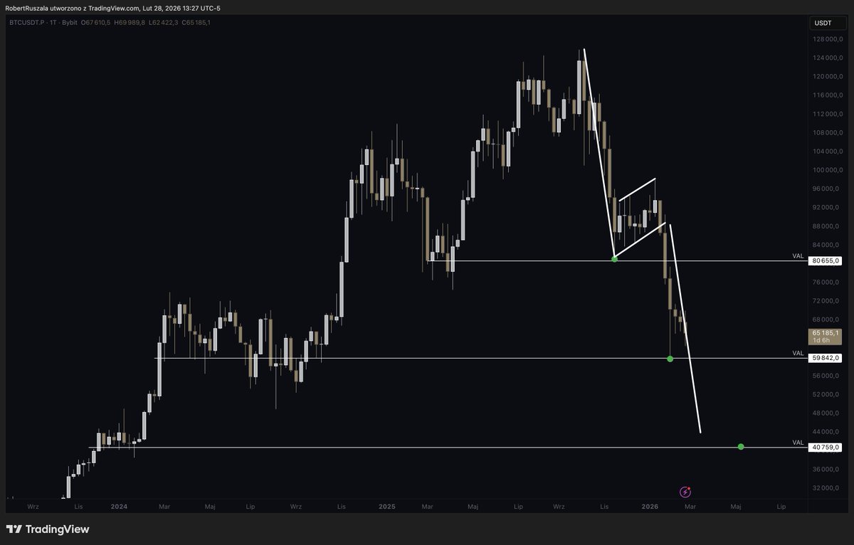 El Profesor tweet media