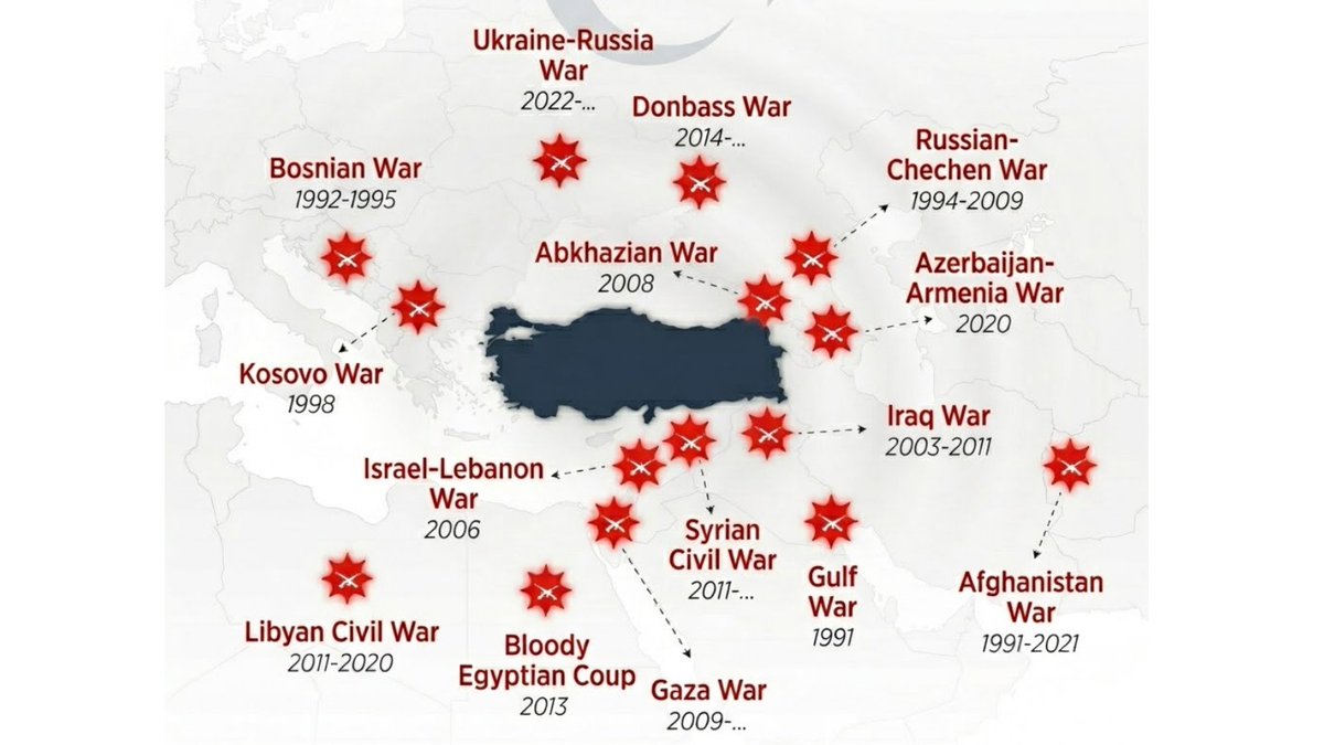 Daily Turkic tweet media
