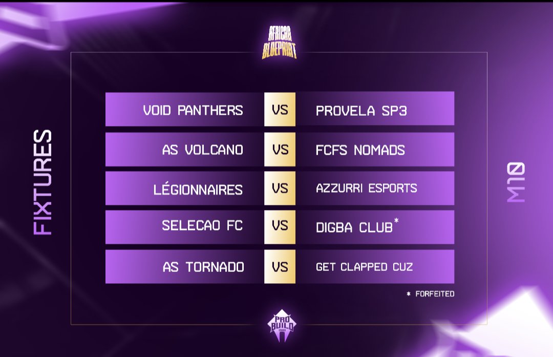 🌍 #AfricanBlueprint 🌍

ℹ️ African based <a href="/EASPORTSFC/">EA SPORTS FC</a> Clubs tourney
🏃‍♀️ THE RACE TO KOs INTENSIFIES

🇬🇭 <a href="/fcfsnomads/">FCFS Nomads</a> 🆚️ AS Volcano 🇳🇬
🇳🇬 Get Clapped Cuv 🆚️ AS Tornado 🇳🇬
🇬🇭 <a href="/Void_panthers/">Void Panthers eSports</a> 🆚 <a href="/t3maLive/">Provela SP3</a> 🇬🇭
🇿🇦 <a href="/AzzurriSAPL/">Azzurri eSports</a> 🆚️ <a href="/LDT_FC_PRO_CLUB/">FC LÉGIONNAIRES</a> 🇨🇮

Powered by <a href="/raidarena00/">Raid arena</a>