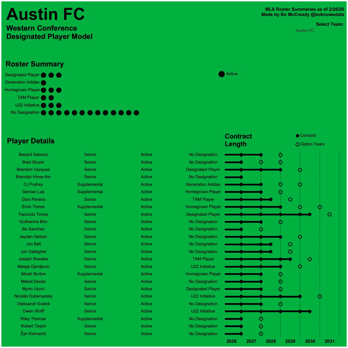 Bo McCready tweet media