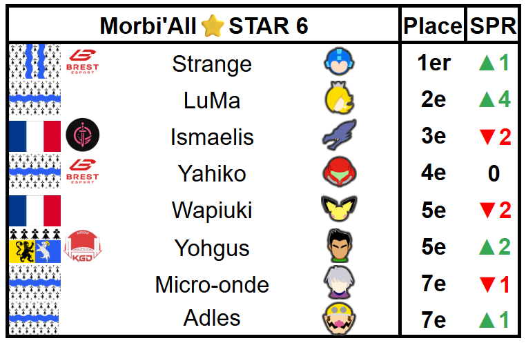 Askalonn Stats tweet media