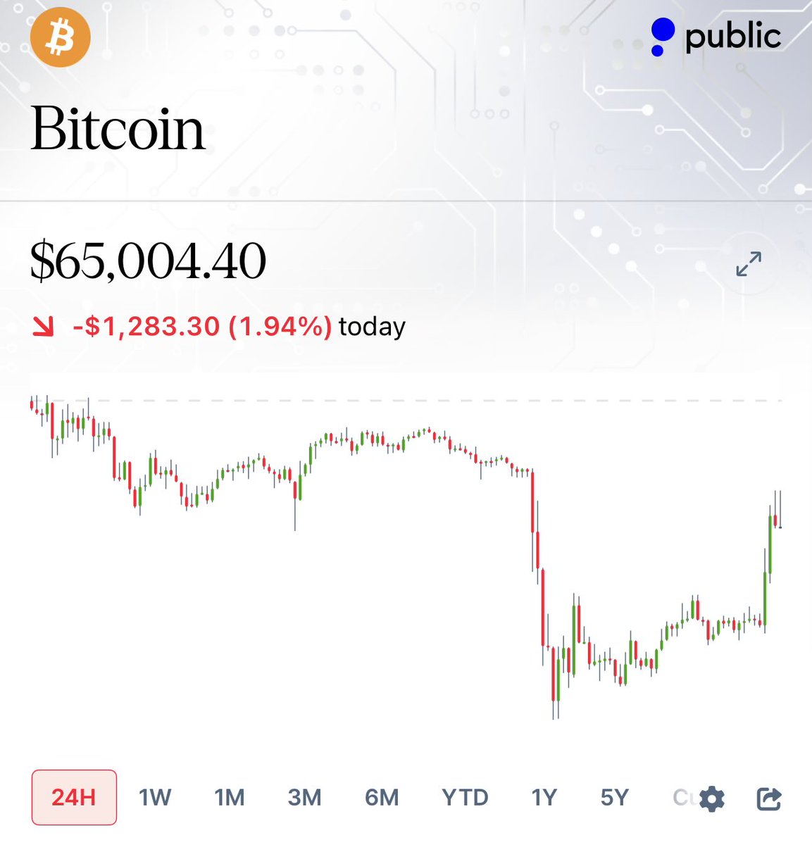 Heisenberg tweet media