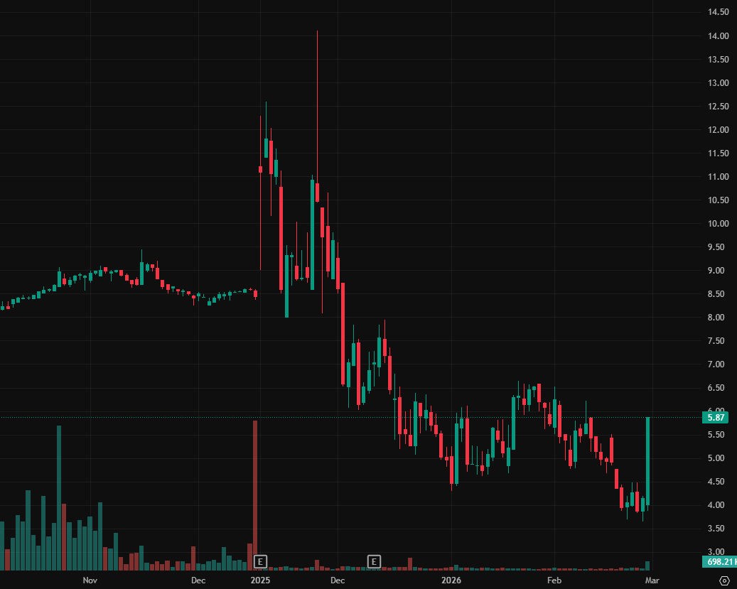 Millevacobson's tweet photo. I've created a WhatsApp group specifically for $CD stock holders and active traders to facilitate communication, share insights, and access the latest information.

All investors are welcome to join!

Free to join: https://t.co/0rnHzXQVPp
 $PINS $LONE $RACA $NIO $GME $SOFI $META https://t.co/3eQGShQBMN