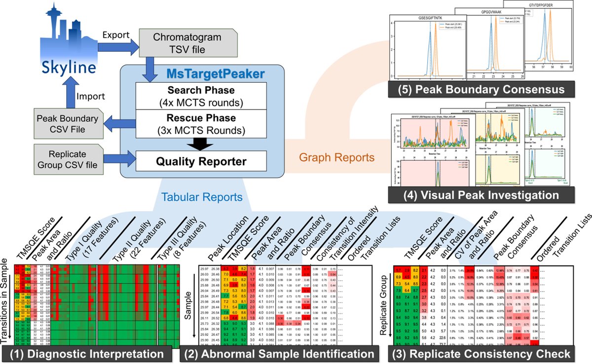 Molecular & Cellular Proteomics tweet media