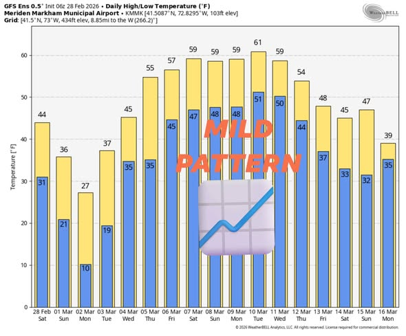 Gil Simmons tweet media