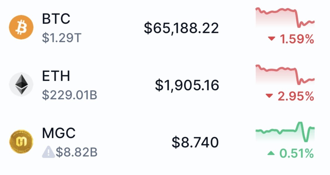 Meta Games Coin tweet media