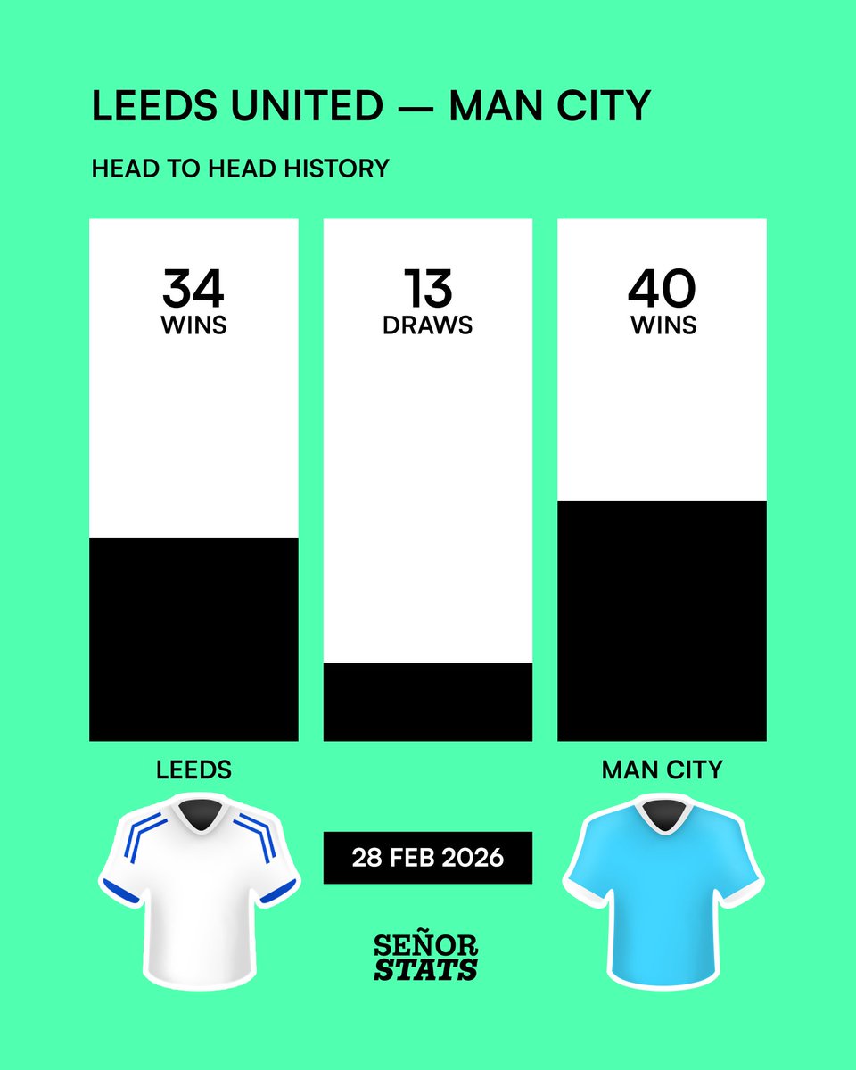 Señor Stats tweet media