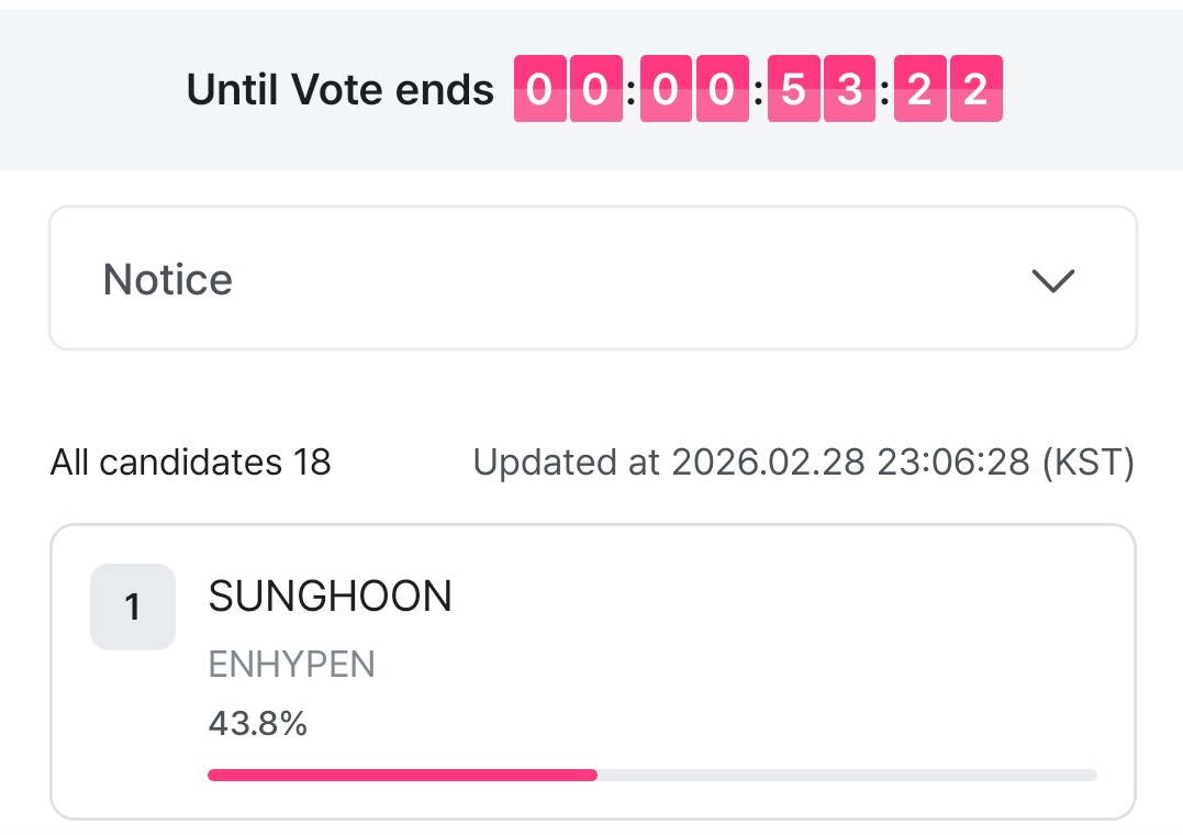 🚨 𝗠𝗔𝗦𝗦 𝗩𝗢𝗧𝗜𝗡𝗚 𝗦𝗧𝗔𝗥𝗧 𝗡𝗢𝗪 🚨

The final hour is officially here! ENGENEs, open your Mnet app and cast your vote for #SUNGHOON ‼️🚨

Current rank #1

🔗 mnetplus.onelink.me/TRa8/xohkwx0b?…

#엔하이픈_성훈 #ENHYPEN_SUNGHOON 
#성훈 <a href="/ENHYPEN_members/">ENHYPEN</a> <a href="/ENHYPEN/">ENHYPEN OFFICIAL</a>
