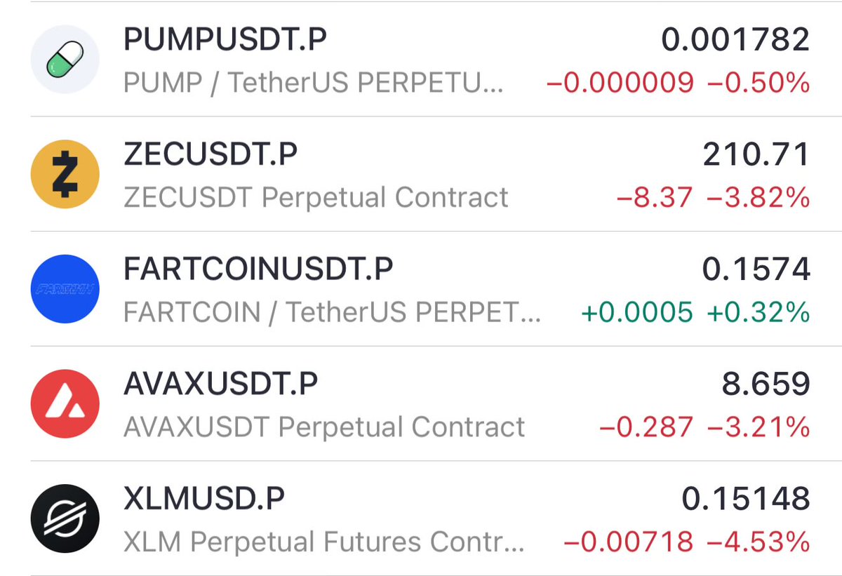 Fartcoin relative strength during ww3?