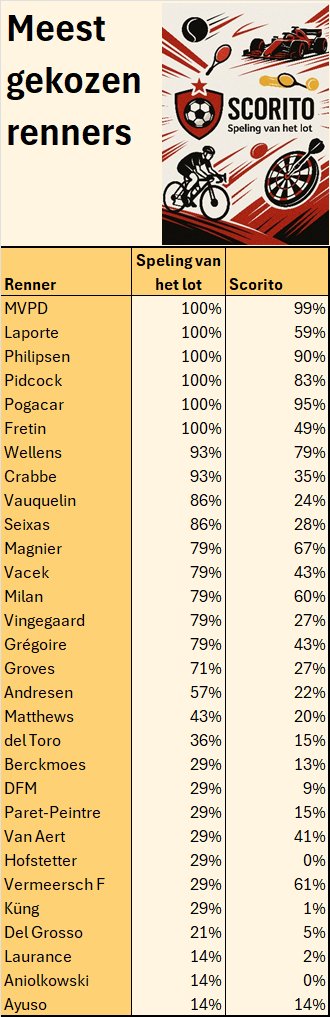 Speling van het Lot tweet media