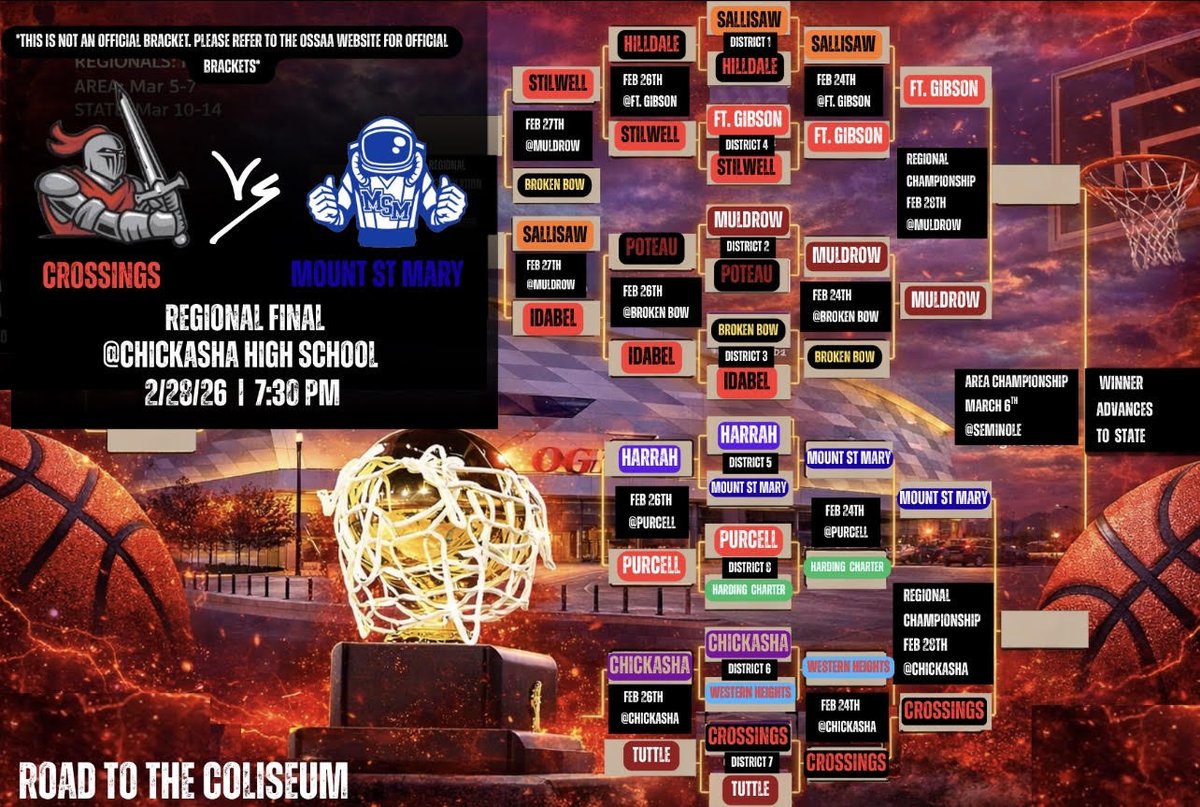 Crossings Christian Mens Basketball tweet media