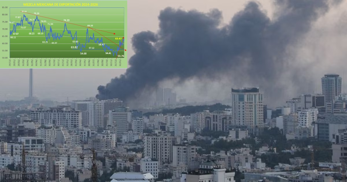 #SectorEnergético Estalla conflicto Estados Unidos-Israel contra Irán, precios del petróleo al alza

"Los ataques apuntaron a la oficina del líder iraní Alí Jamenei, el Ministerio de Inteligencia de Irán, el Ministerio de Defensa de Irán; la Organización de Energía Atómica de