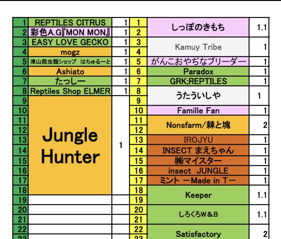 Easy Love Gecko.(y.higashi226) tweet media
