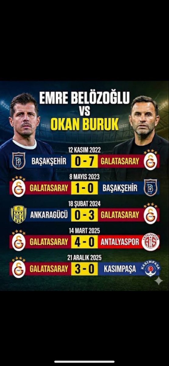 İnsan yanlışlıkla olsa bile en azından 1 gol atar amk istatistiğe bak