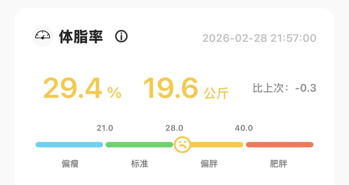 Coconutphy's tweet photo. 已经是小胖子了🥹 https://t.co/sQKz1I9gNJ