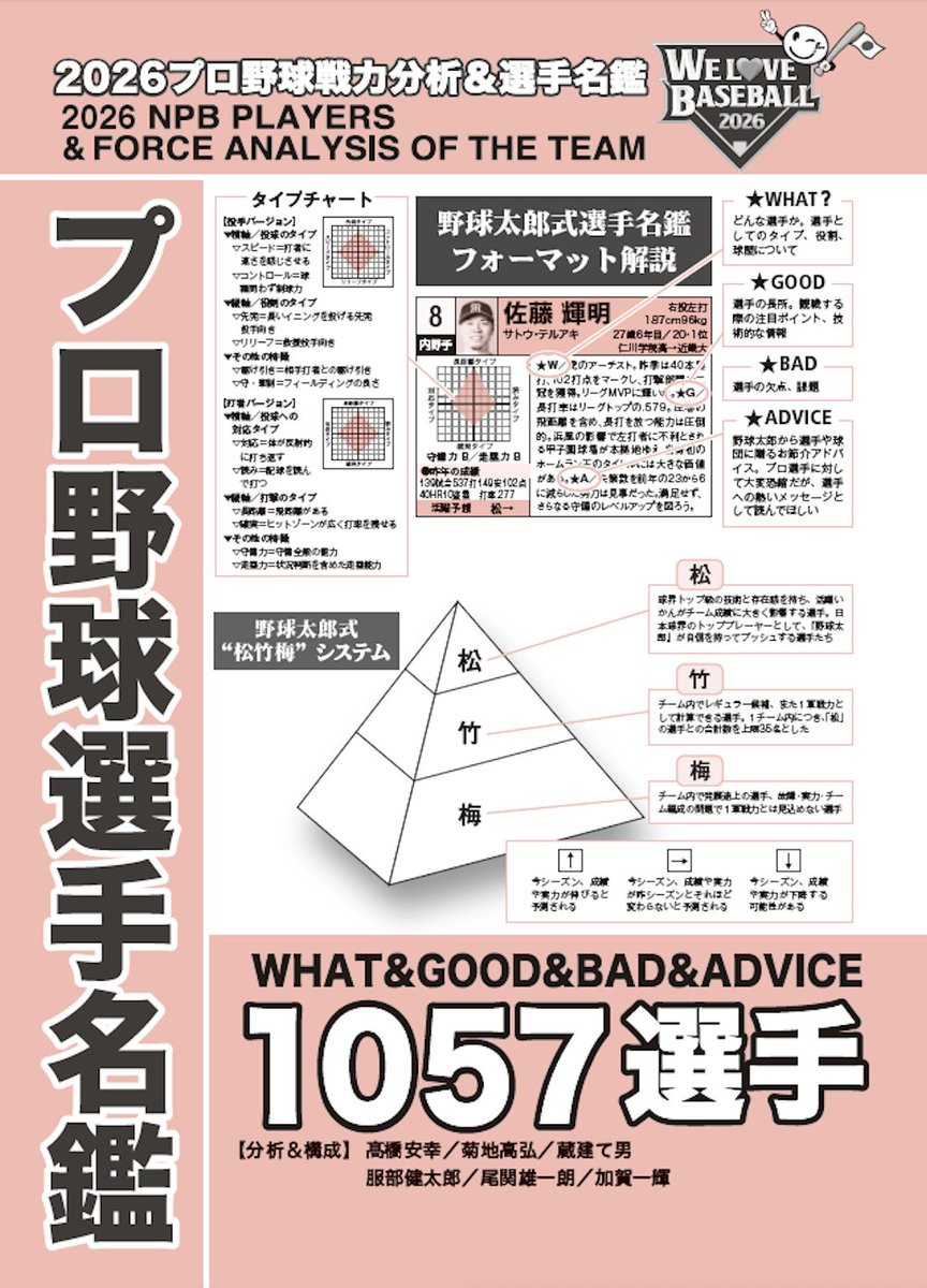 公式】野球太郎 ⚾️ 編集部 (@knuckleballstd) / Posts / X